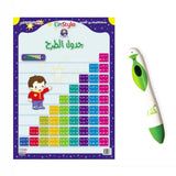 Einstylo Subtraction Table Poster for 5–7 Years Old Children