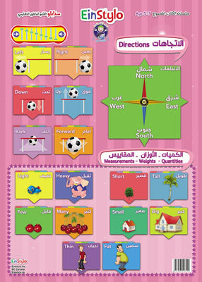 Einstylo Directions in English & Arabic Poster for 5–7 Kids