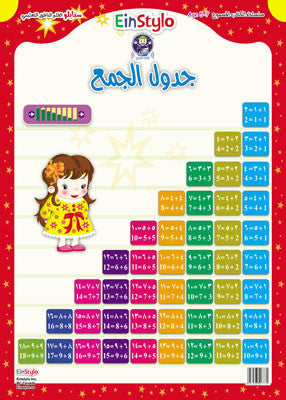 Einstylo Addition Table for 5-7 Years Poster