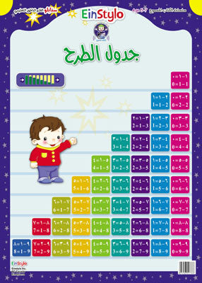 Einstylo Subtraction Table Poster for 5–7 Years Old Children