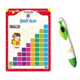 EinStylo || Addition Table (5-7 years) || Poster