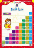 EinStylo || Addition Table (5-7 years) || Poster