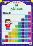 EinStylo || Subtraction Table (5-7 years) || Poster